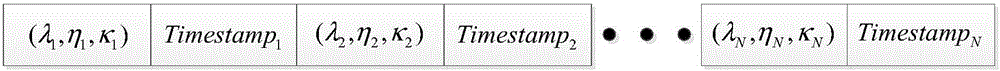 Circular orbit low orbit satellite zenith pass remaining visible duration prediction method