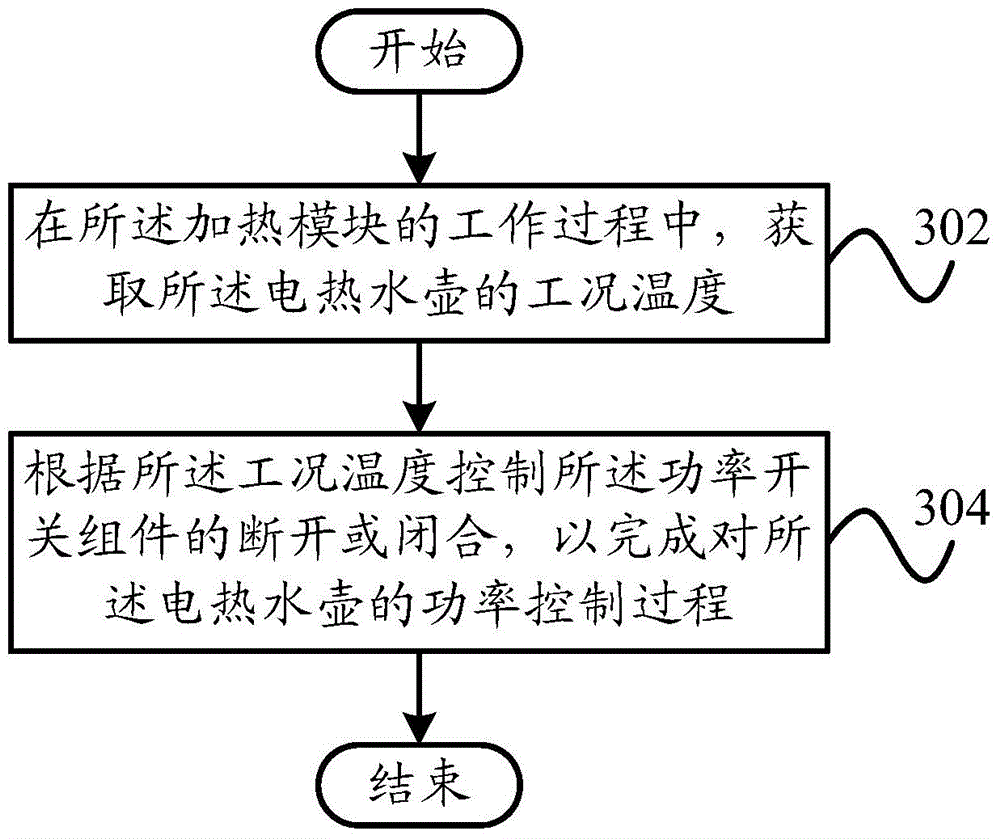 Electric heating kettle power control circuit, method and system and electric heating kettle