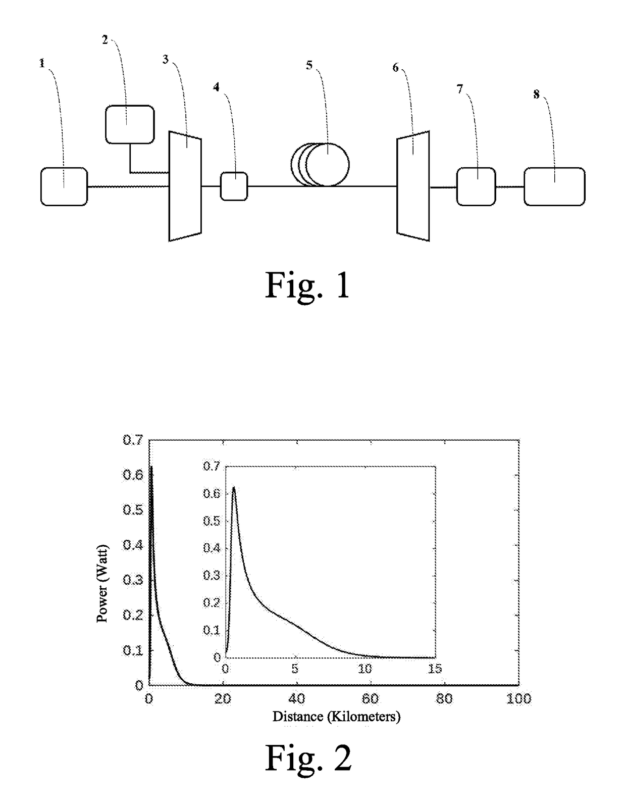 Hybrid random fiber laser distributed amplification method based on erbium fiber with low doping concentration