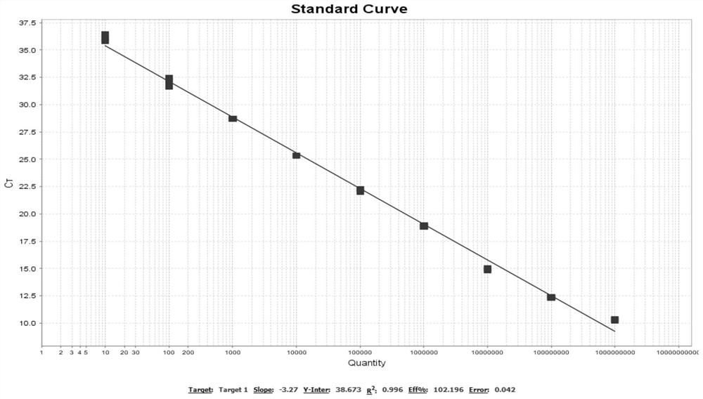 TaqMan probe fluorescent quantitative PCR kit for Nipah virus and application thereof