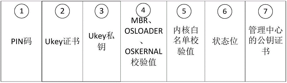 Method and system for enhancing trust of server operating system