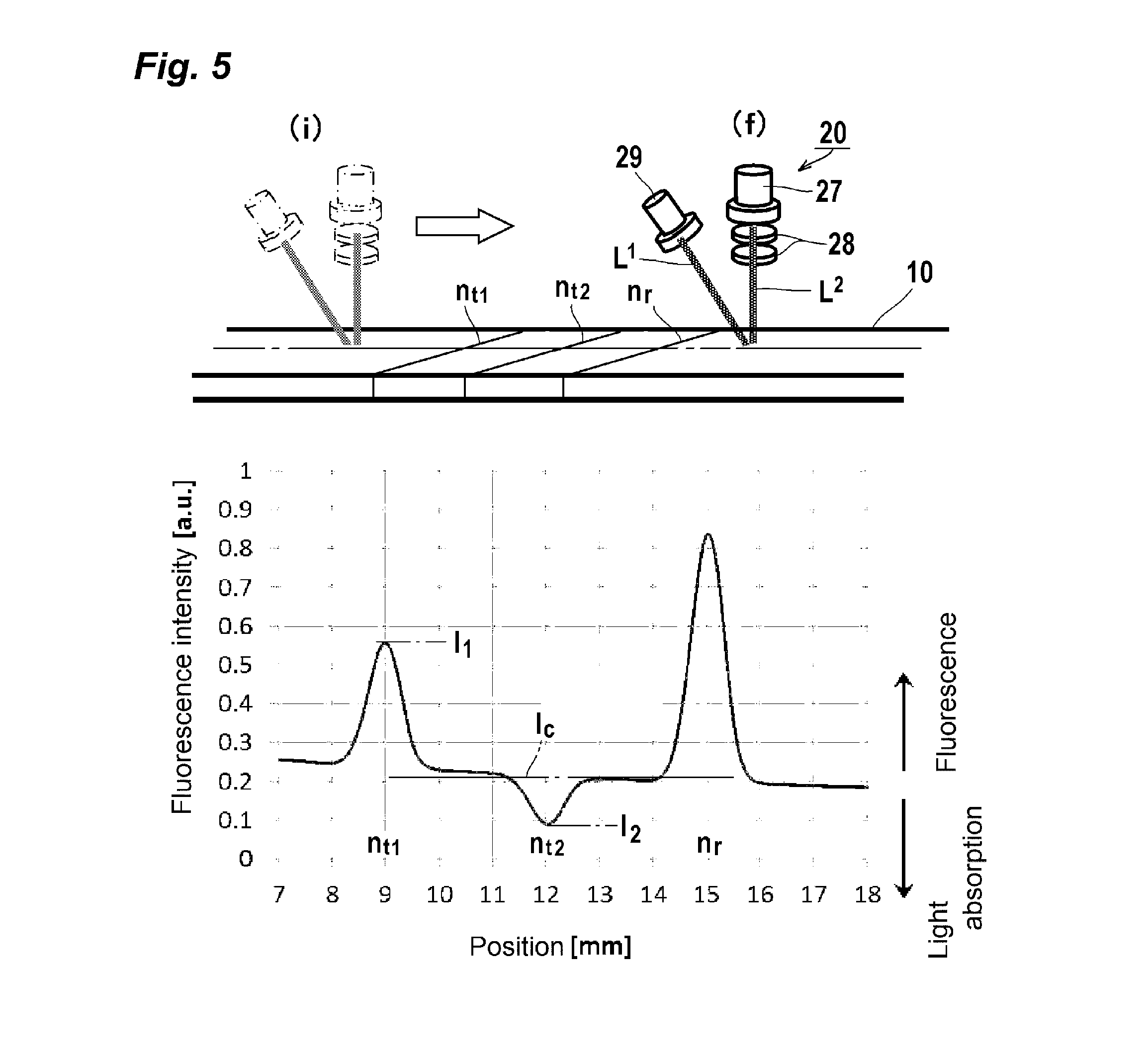 Immunochromatography, and detection device and reagent for the same