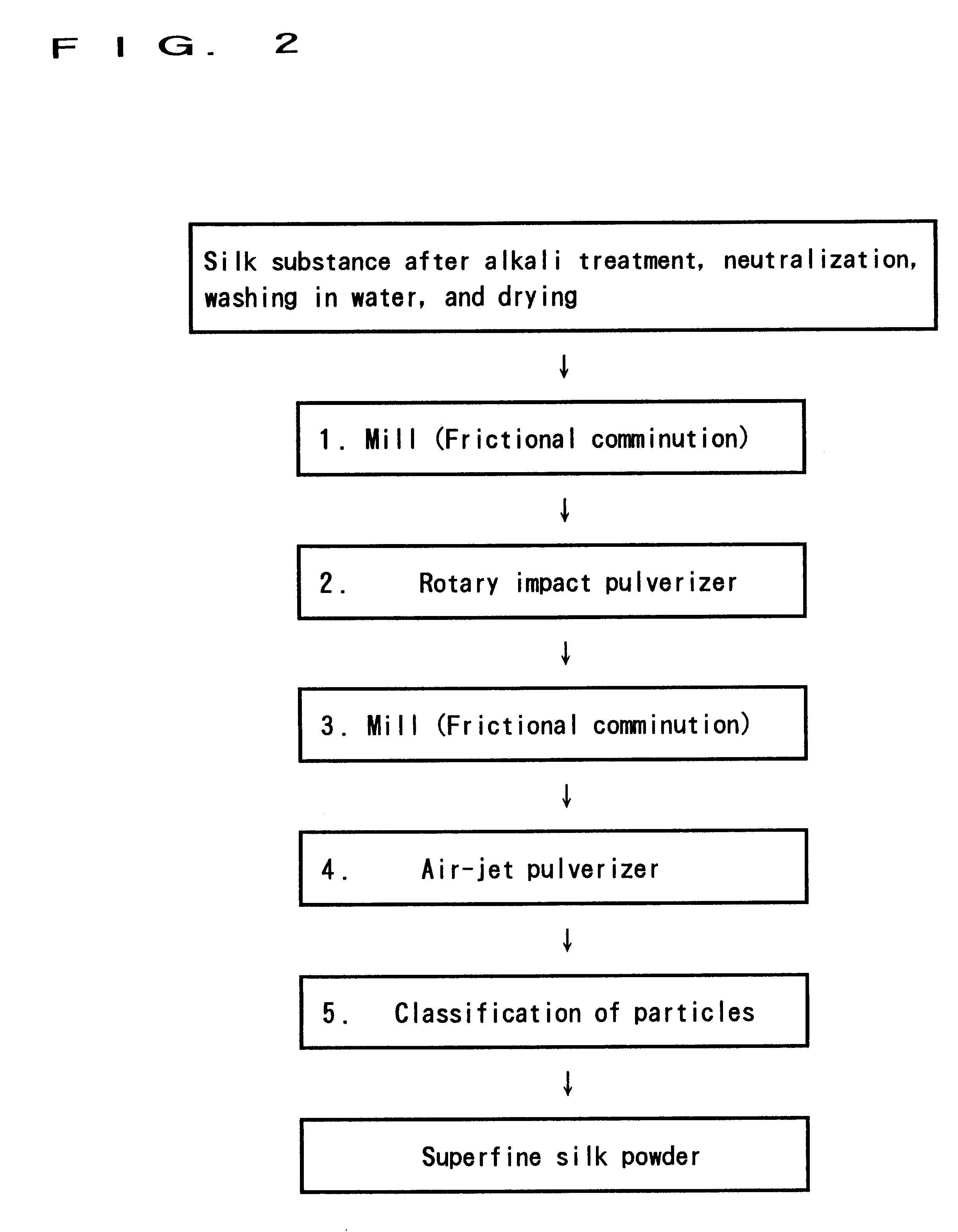 Method for manufacturing crystalline superfine silk powder