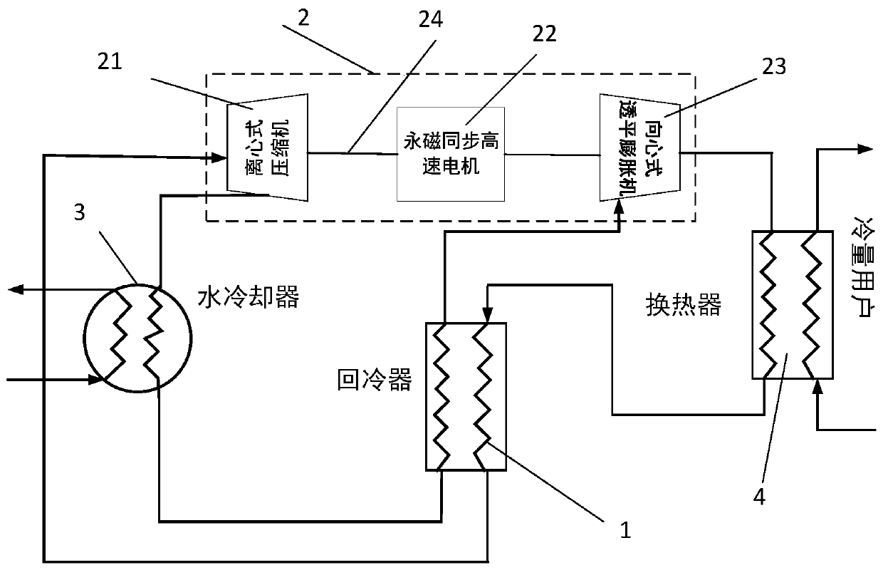 Integrated neon refrigerating machine and refrigerating method