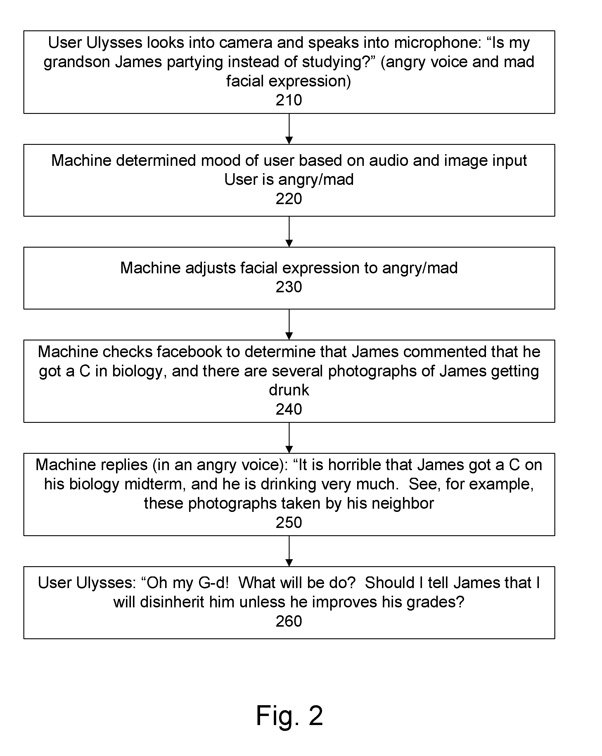 Electronic personal interactive device