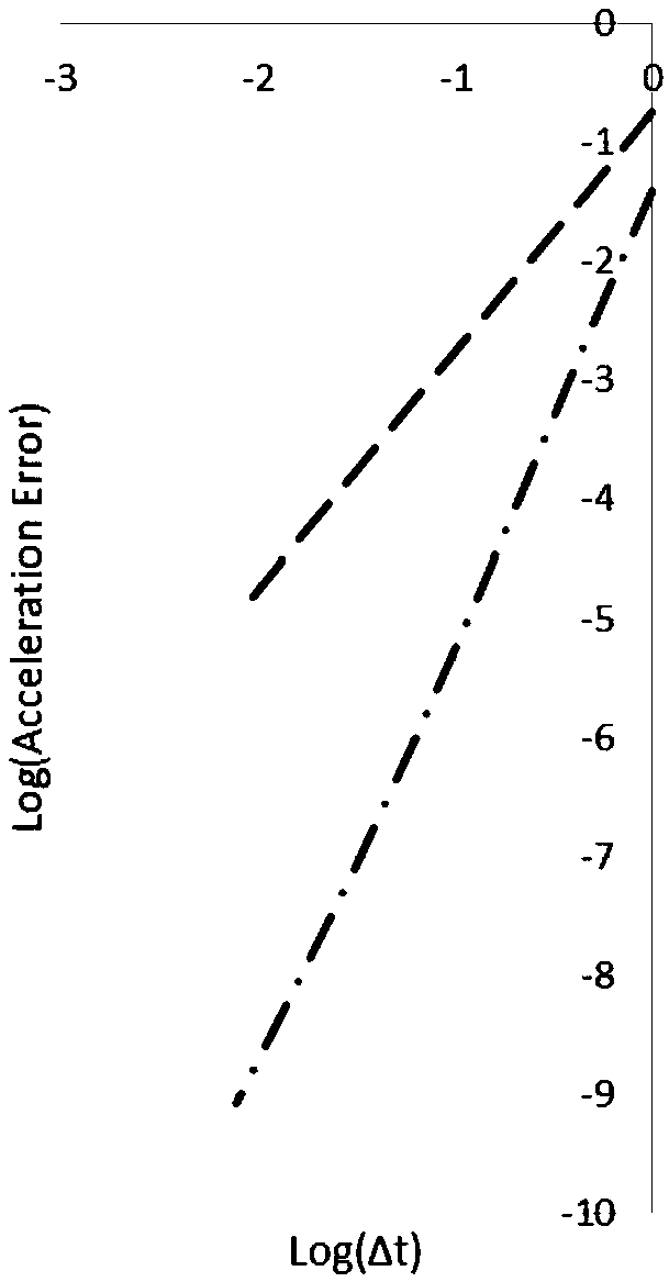 A fully explicit dynamic time-history analysis method for large-scale building structures