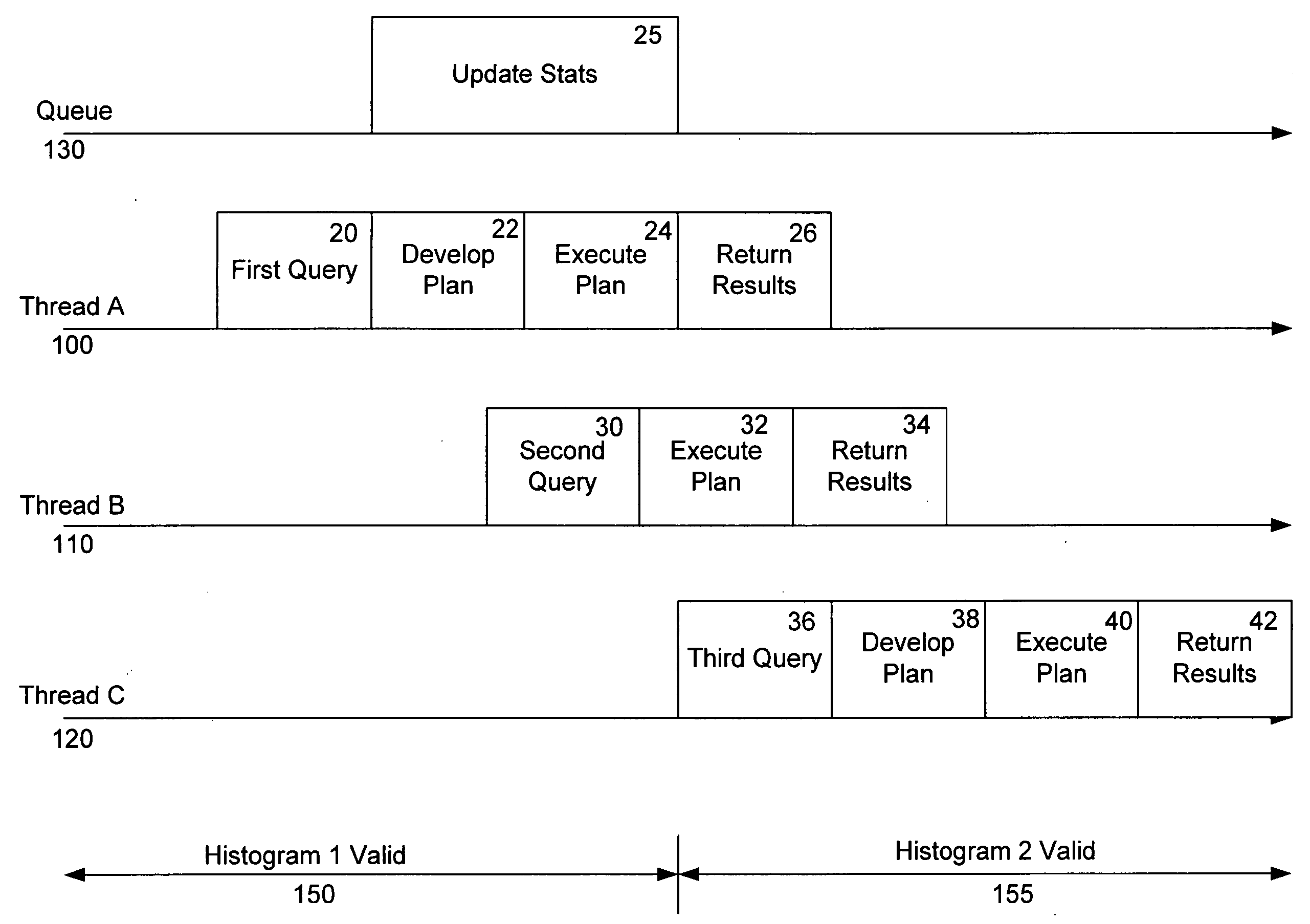 System and method for an asynchronous queue in a database management system