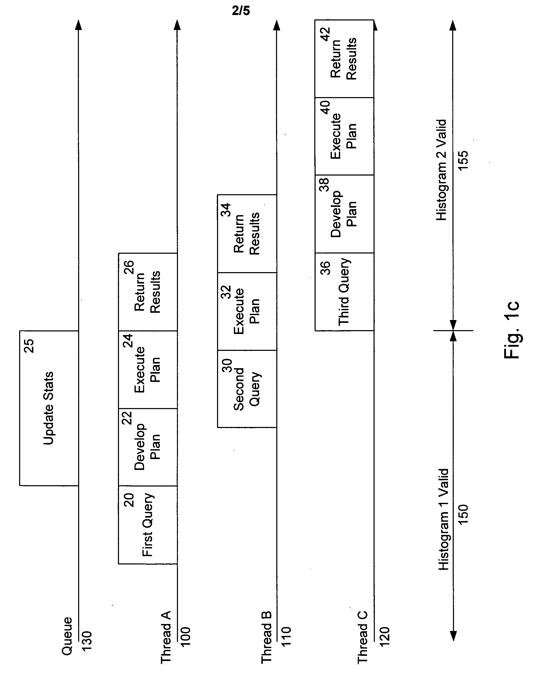 System and method for an asynchronous queue in a database management system