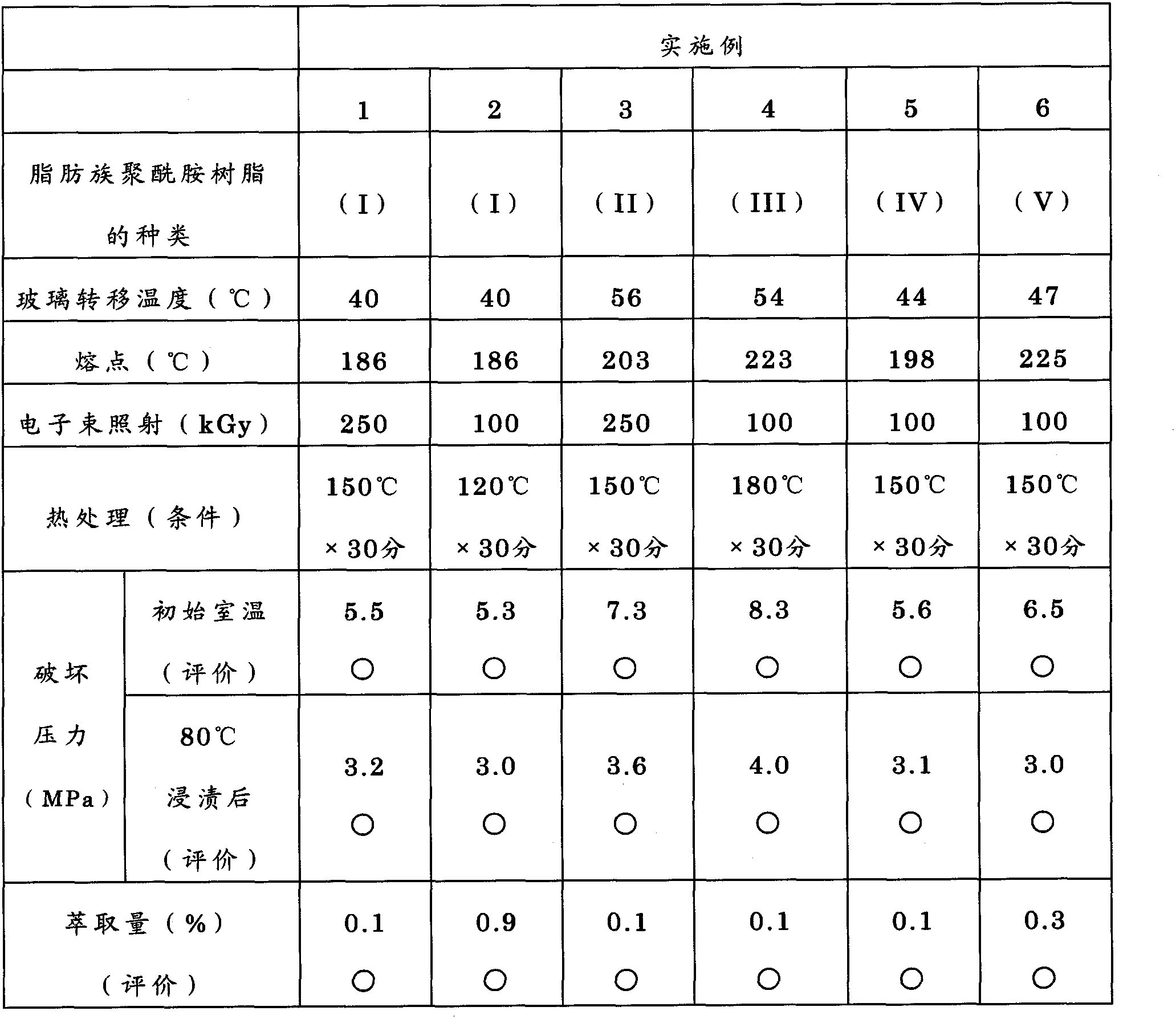 Automobile fuel in-tank tube and method of manufacturing same