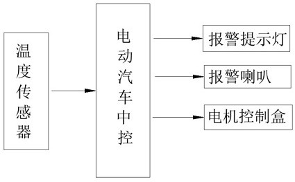 A motor suitable for electric vehicles