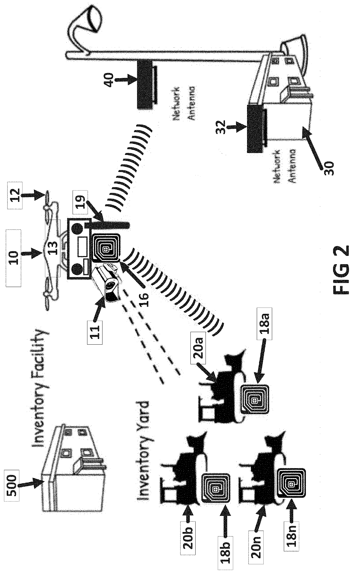 System and method for taking asset inventory across a wide area