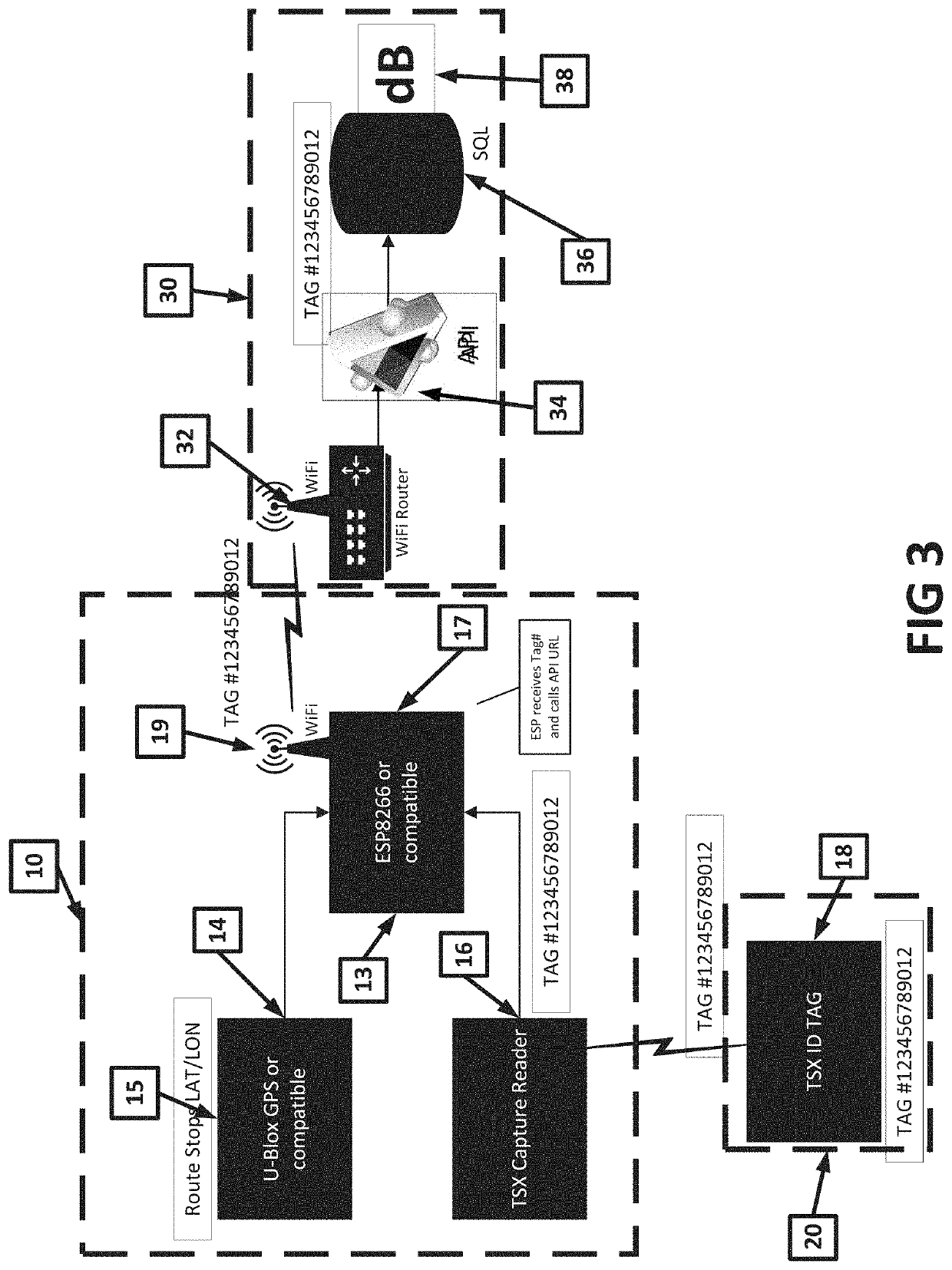 System and method for taking asset inventory across a wide area