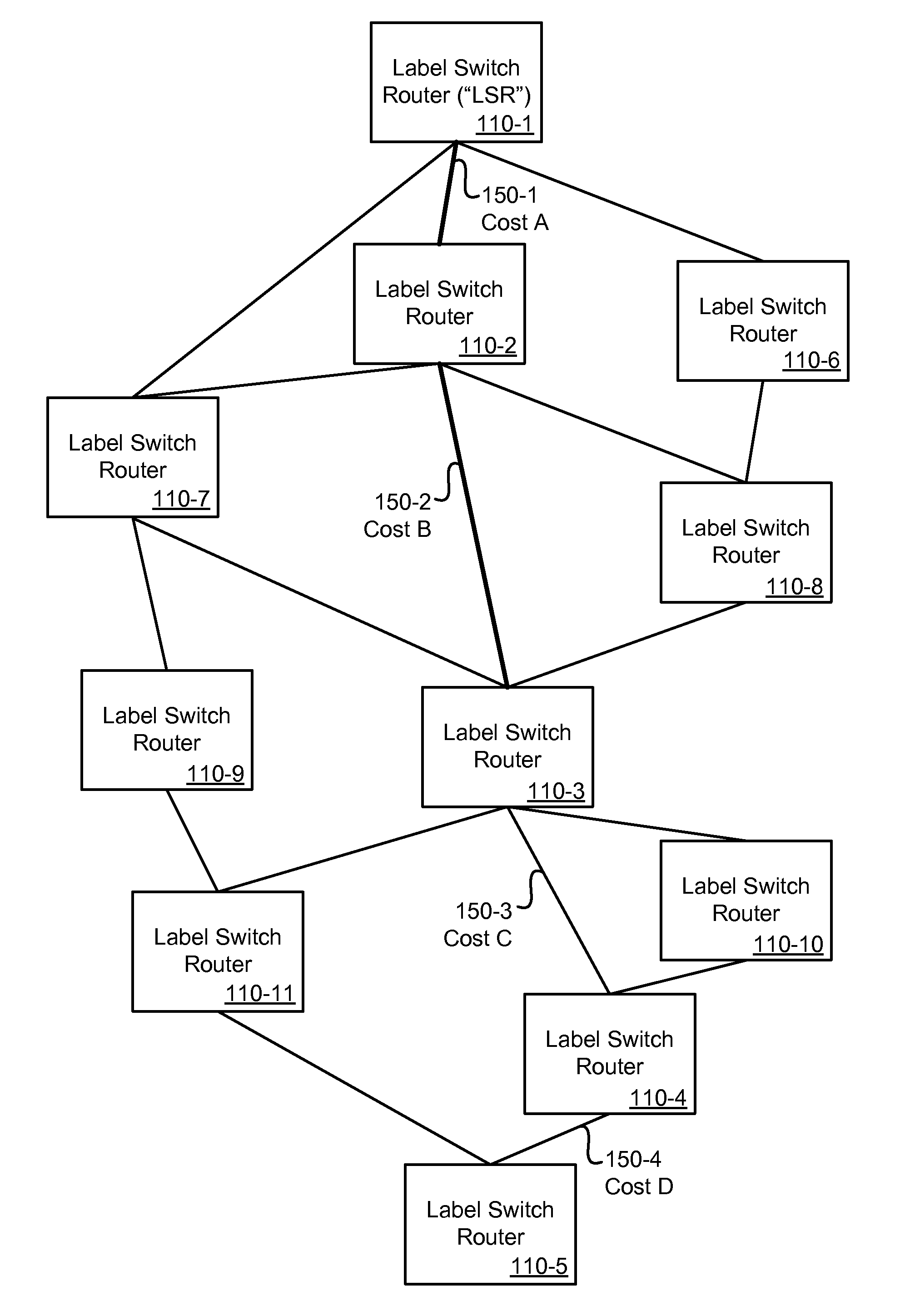 Method and apparatus for calculating MPLS traffic engineering paths