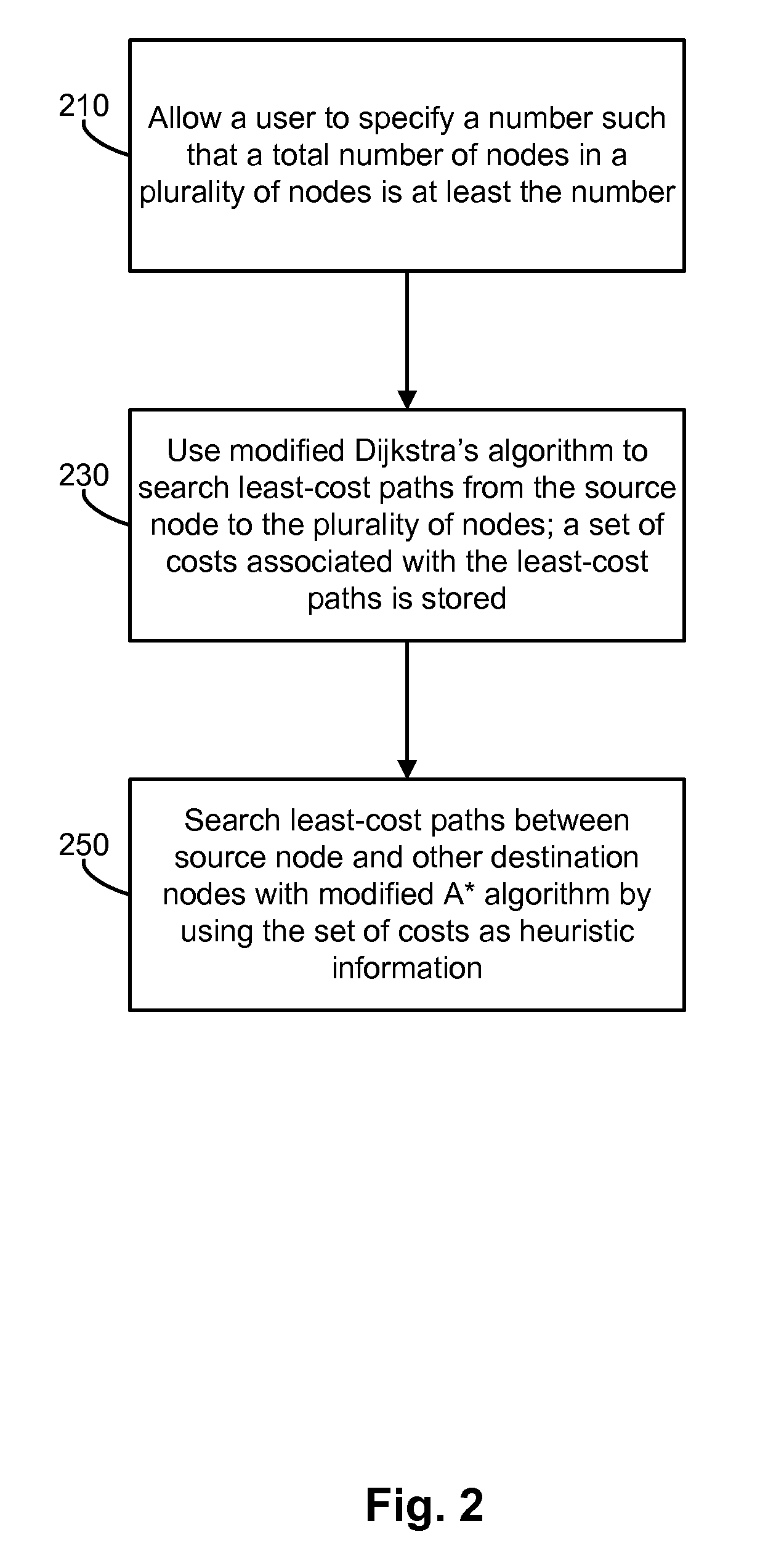 Method and apparatus for calculating MPLS traffic engineering paths