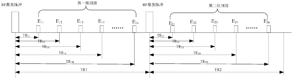 Acquisition method and device of magnetic resonance quantitative information graphs