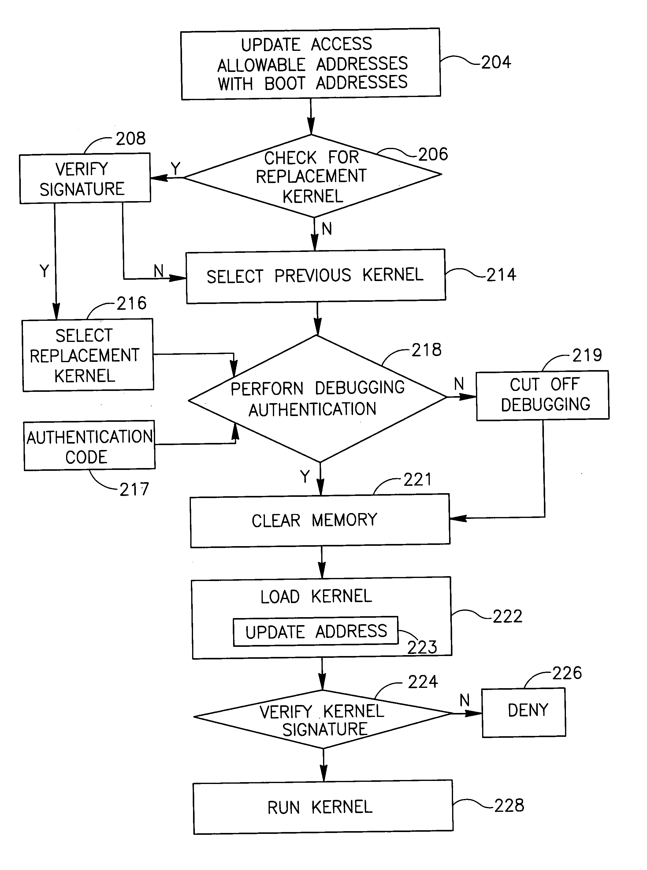 System, method and apparatus of securing an operating system