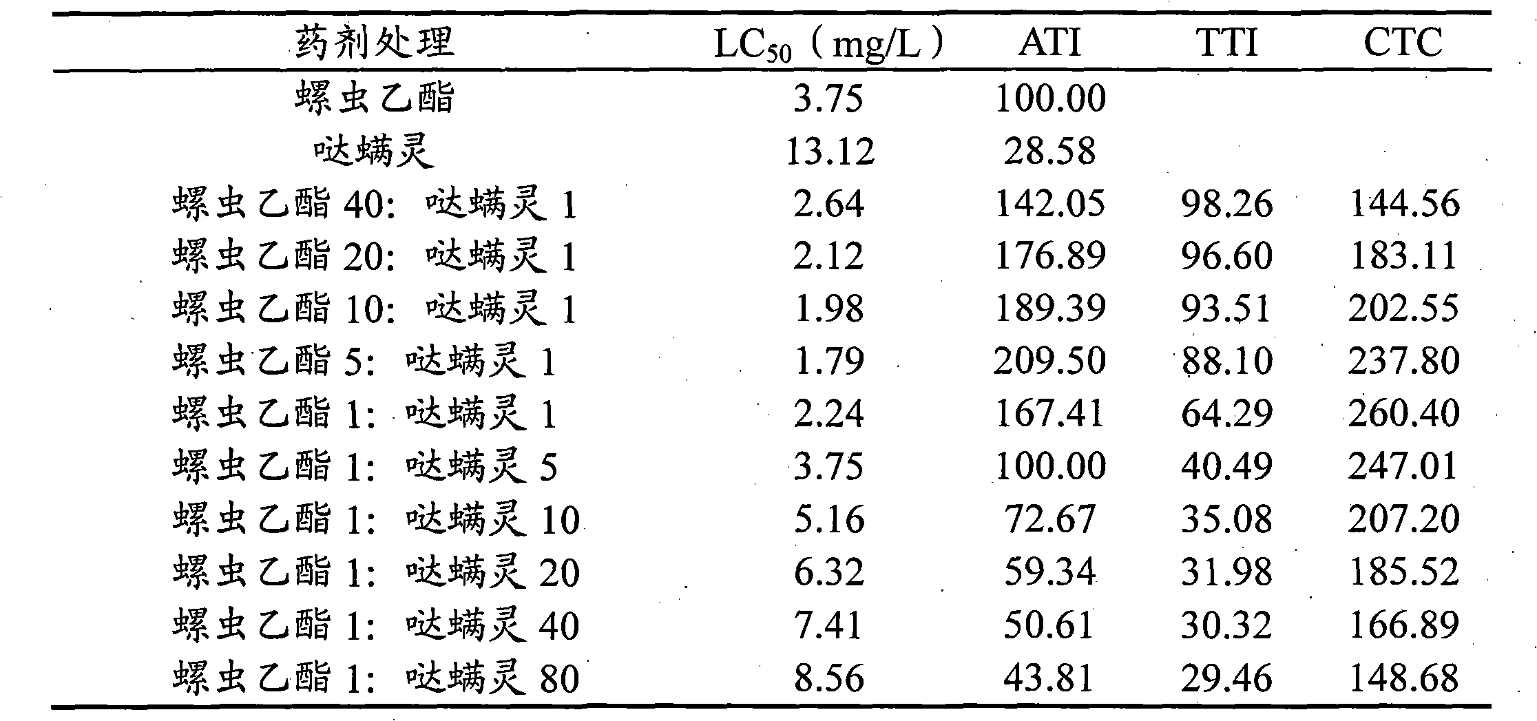 Insect and acarid killing composition