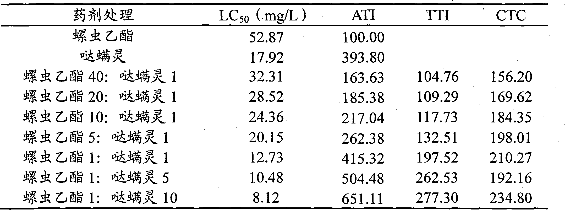 Insect and acarid killing composition