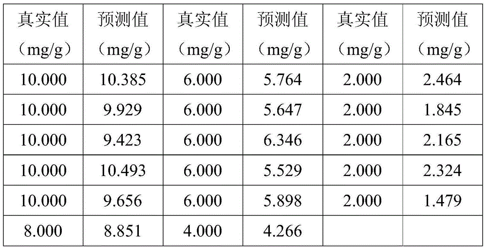 Detection method of content of lead chrome green in tea leaves