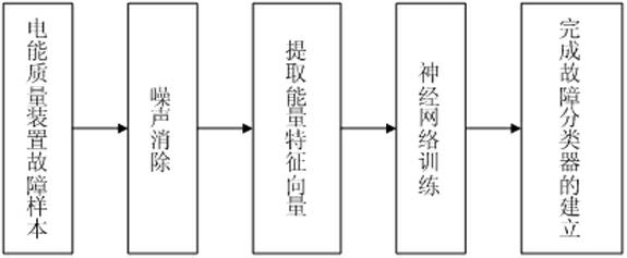 Expert fault analytical and diagnostic method of parallel mixed type power quality regulator