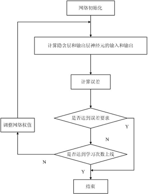 Expert fault analytical and diagnostic method of parallel mixed type power quality regulator