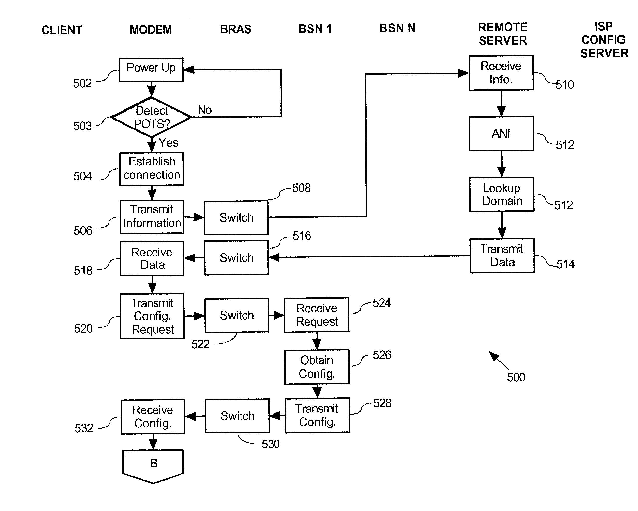 System and method for provisioning broadband service in a PPPoE network using DTMF communication