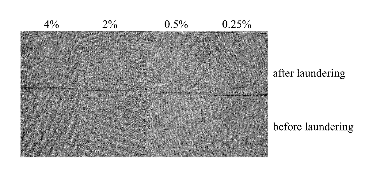 Biocompatible and biodegradable natural disperse dyes for dyeing polyester fabrics