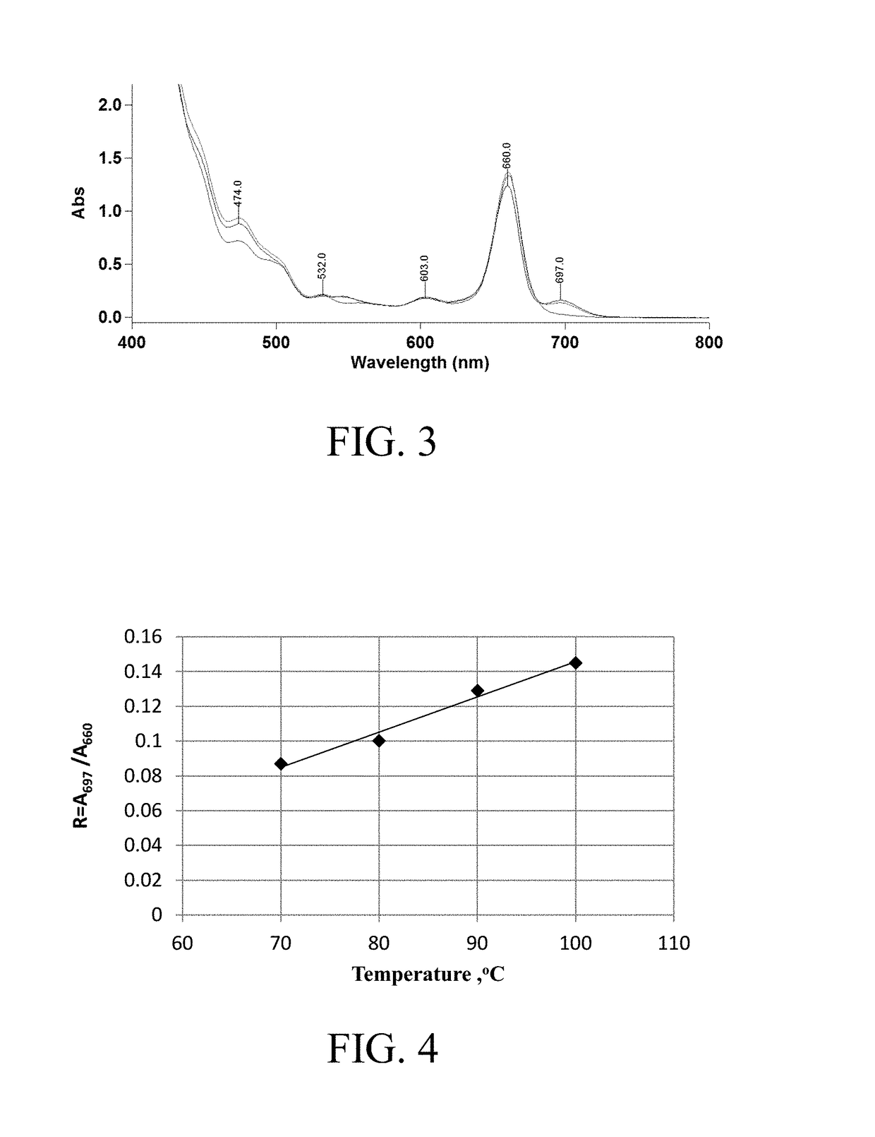 Biocompatible and biodegradable natural disperse dyes for dyeing polyester fabrics