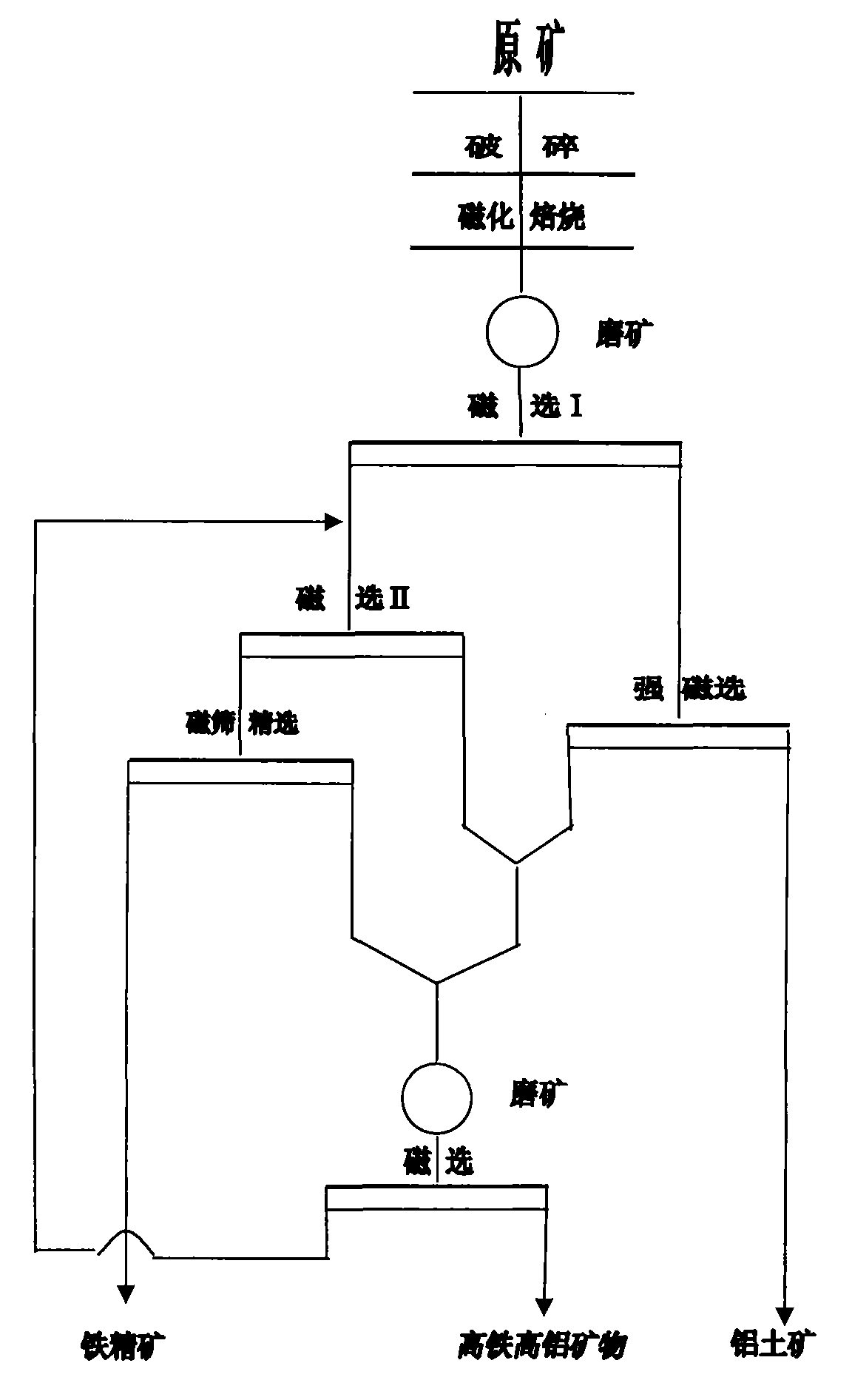 Method for separating aluminum and iron in high-iron bauxite