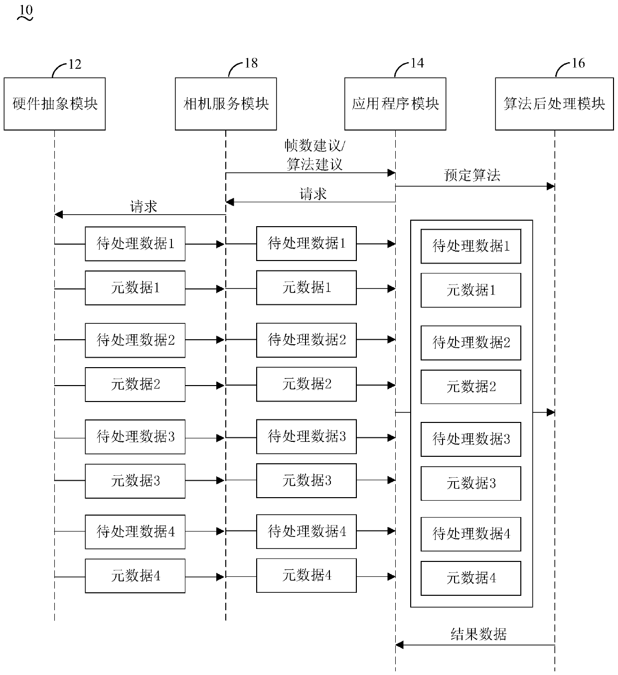 Image processing method, image processor, shooting device and electronic device