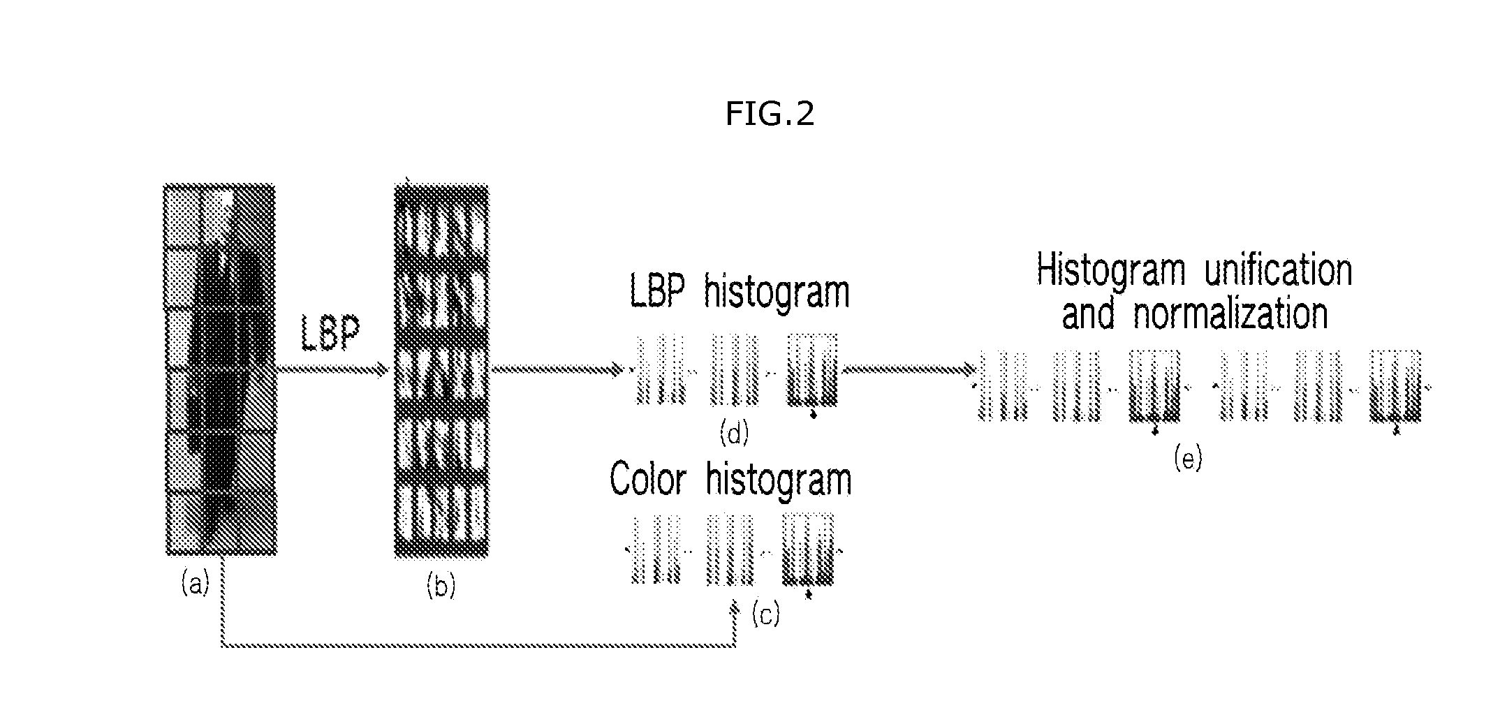 Apparatus and method for acquiring face image using multiple cameras so as to identify human located at remote site