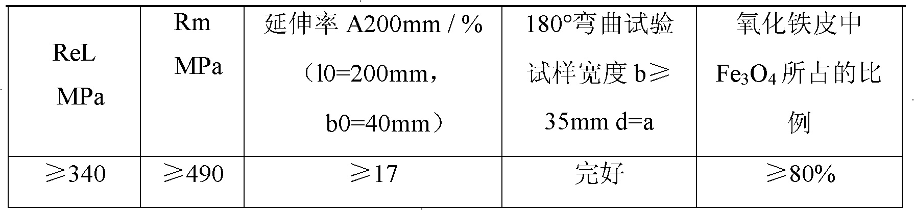 Method for producing 490MPa level acid-washing-free hot rolled steel plate