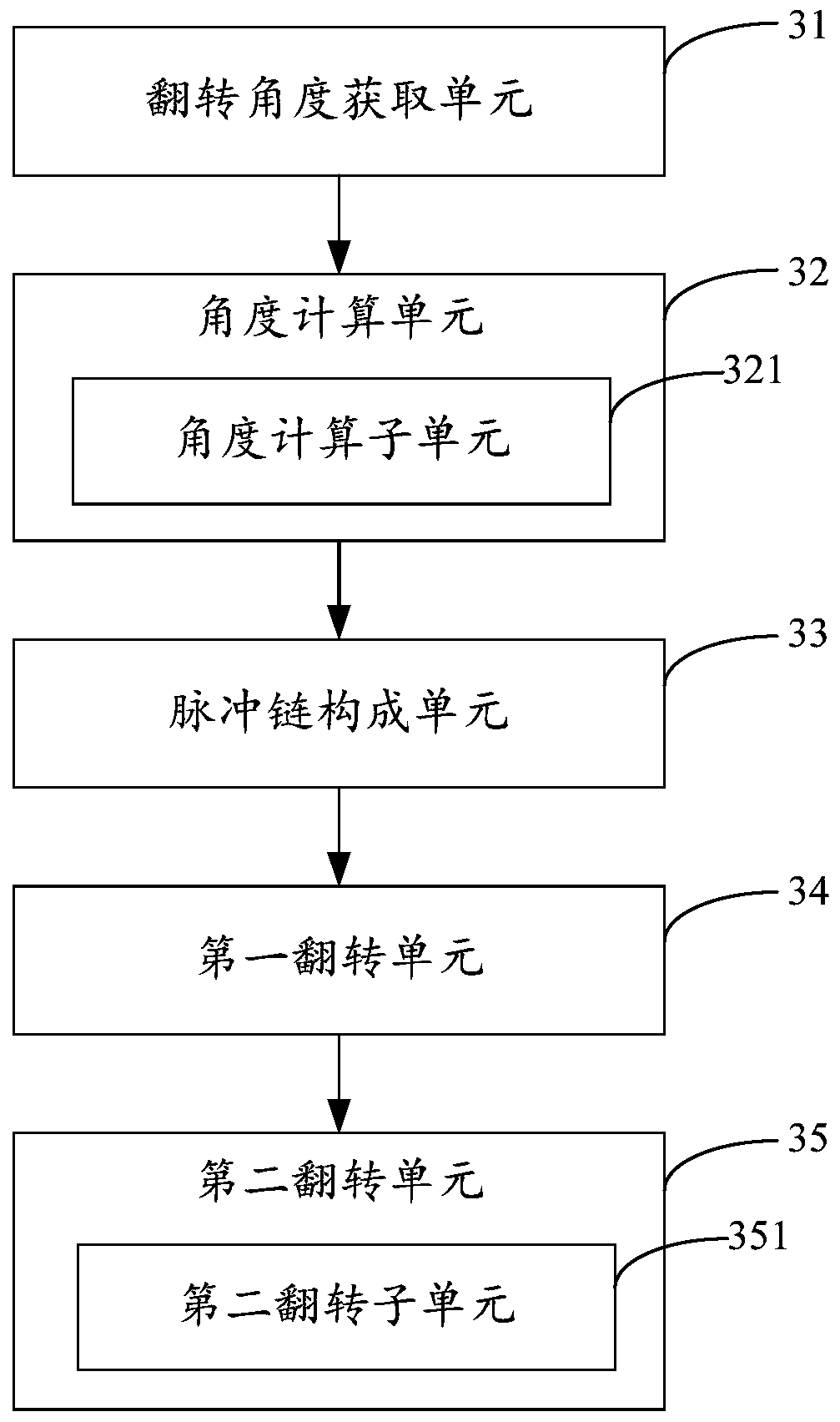 Method, device, device and medium for suppressing cerebrospinal fluid signal in blood vessel wall imaging