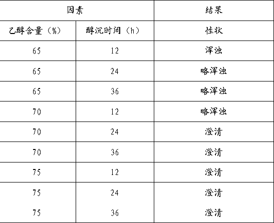 Traditional Chinese medicine perfusate for treating dairy cow mastitis and preparation method thereof