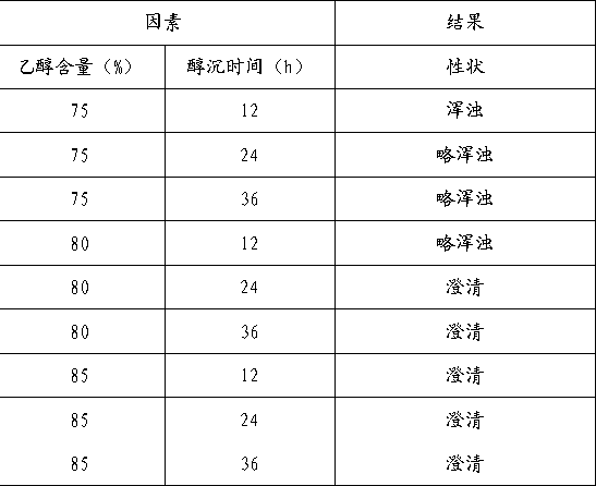 Traditional Chinese medicine perfusate for treating dairy cow mastitis and preparation method thereof