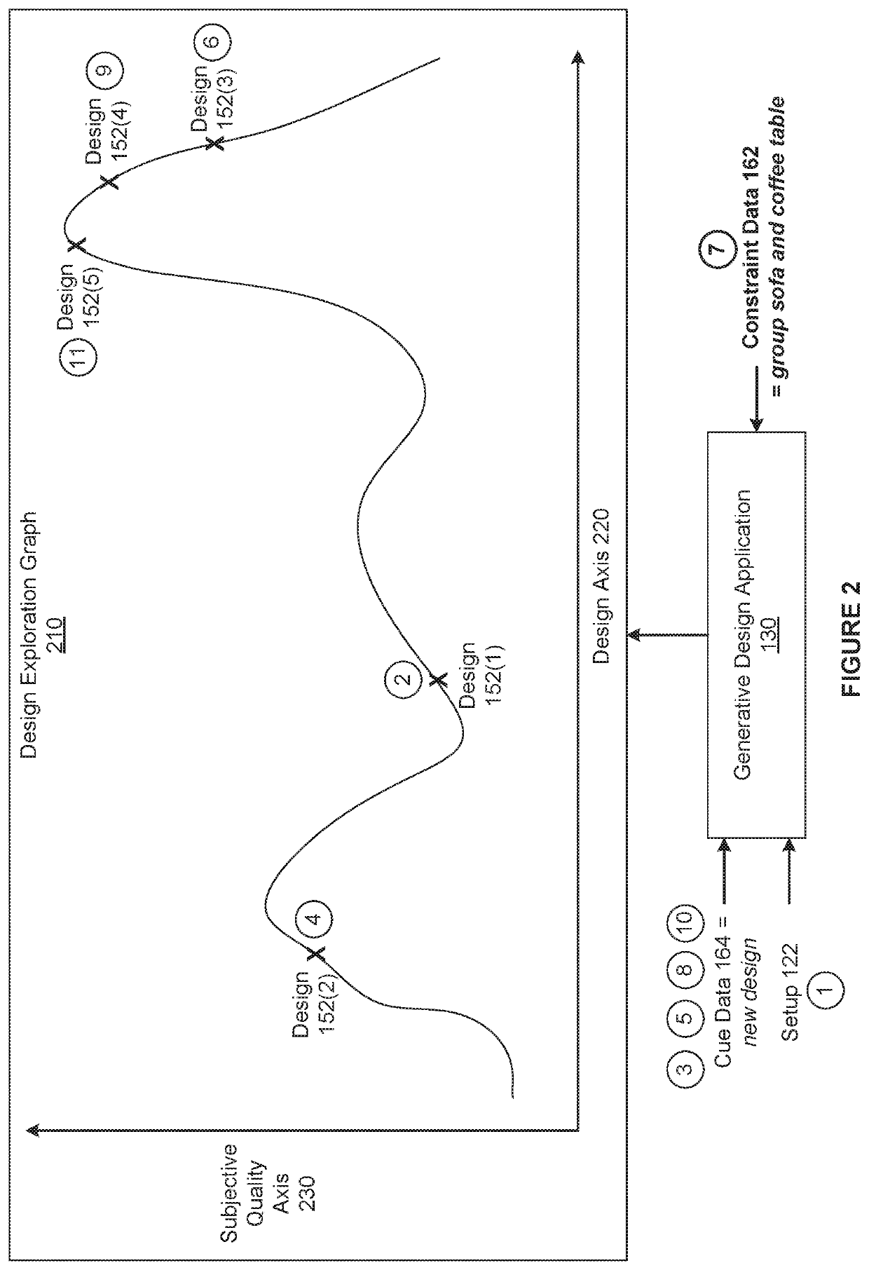 Computer-aided techniques for iteratively generating designs