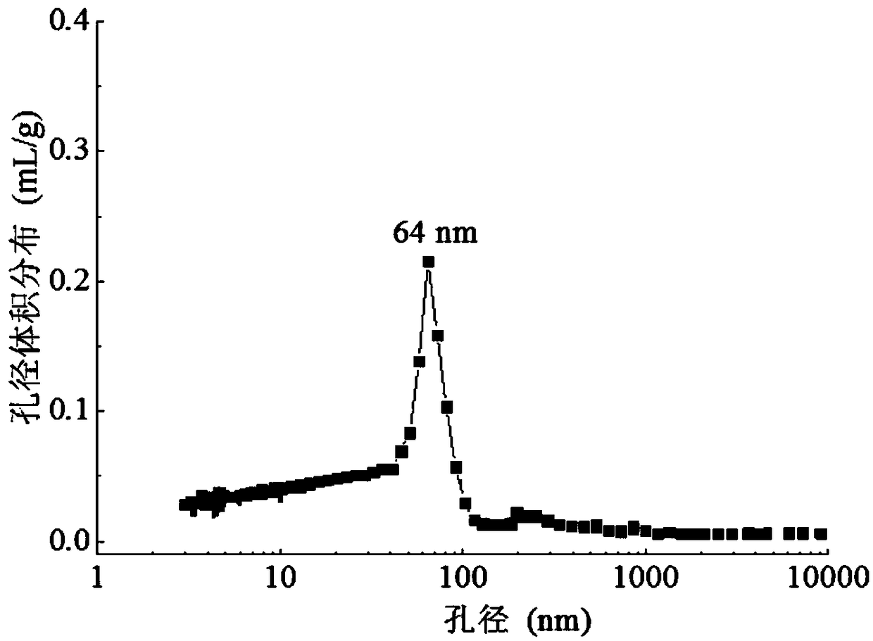 Frost-resistant and crack-proof concrete and preparation method and application thereof