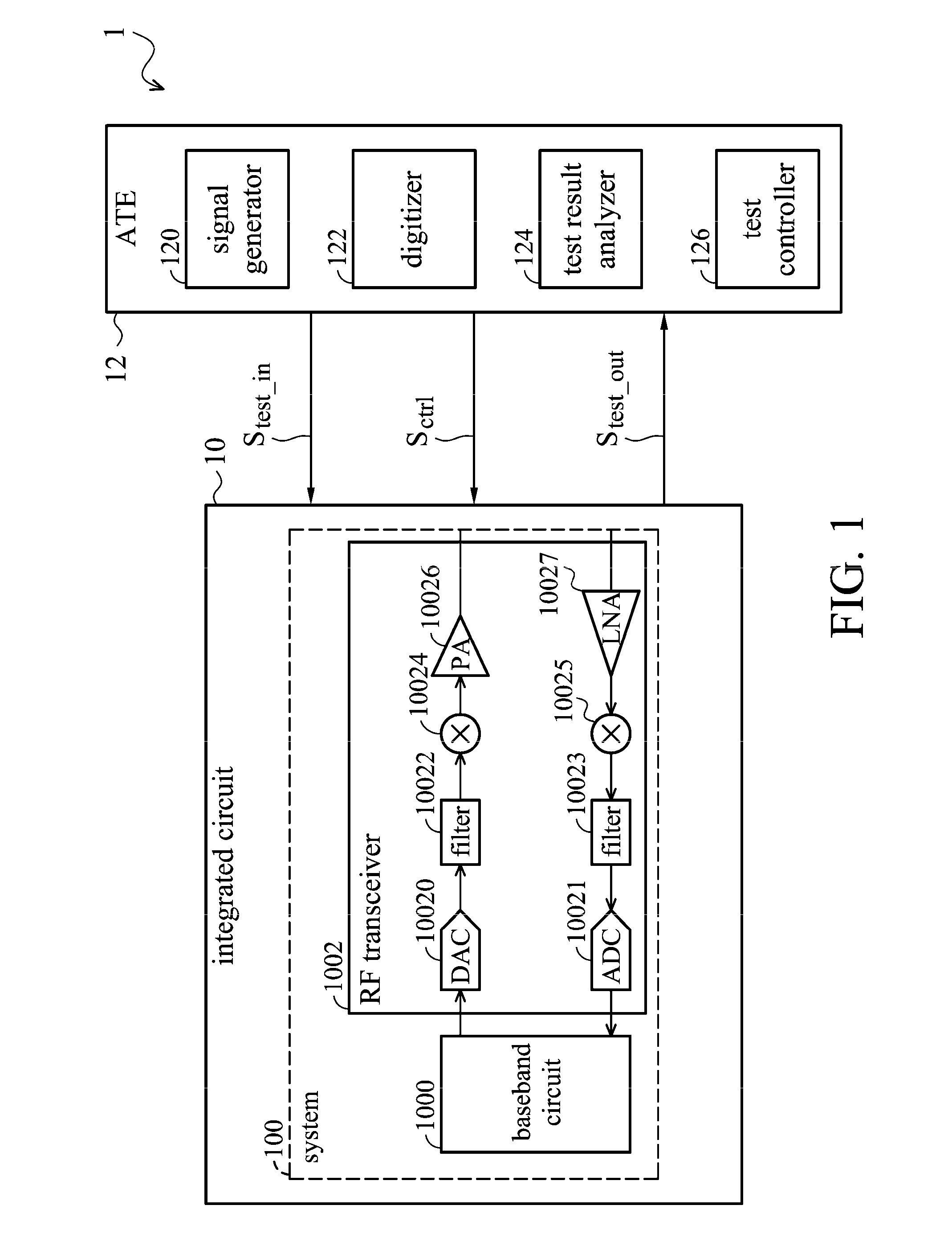 IC, circuitry, and RF BIST system