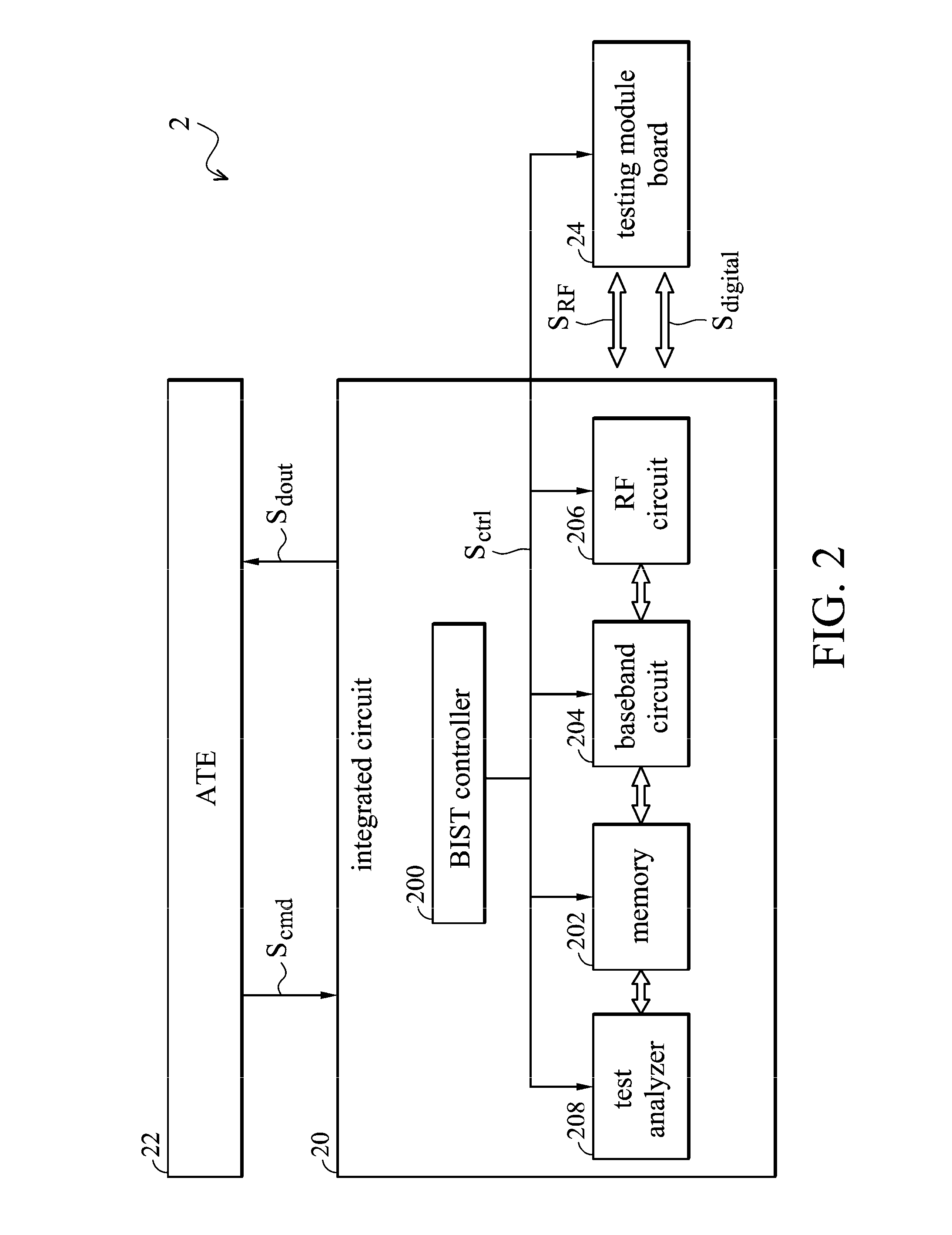 IC, circuitry, and RF BIST system