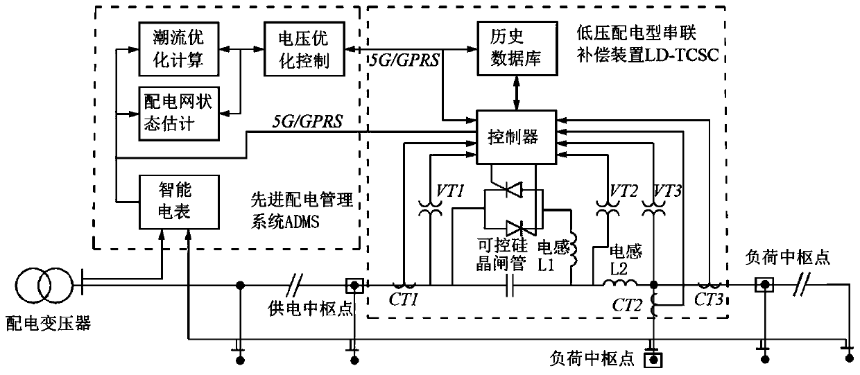 Thyristor control series compensation control method for low-voltage power distribution network