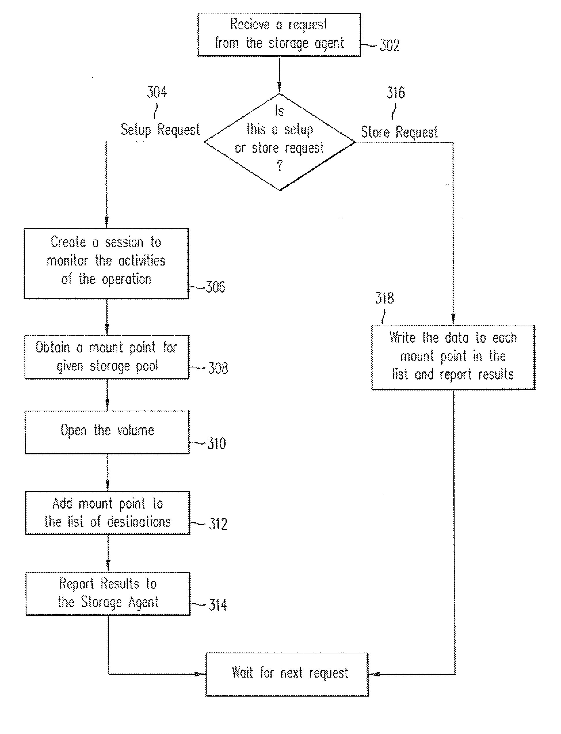 Simultaneous data backup in a computer system