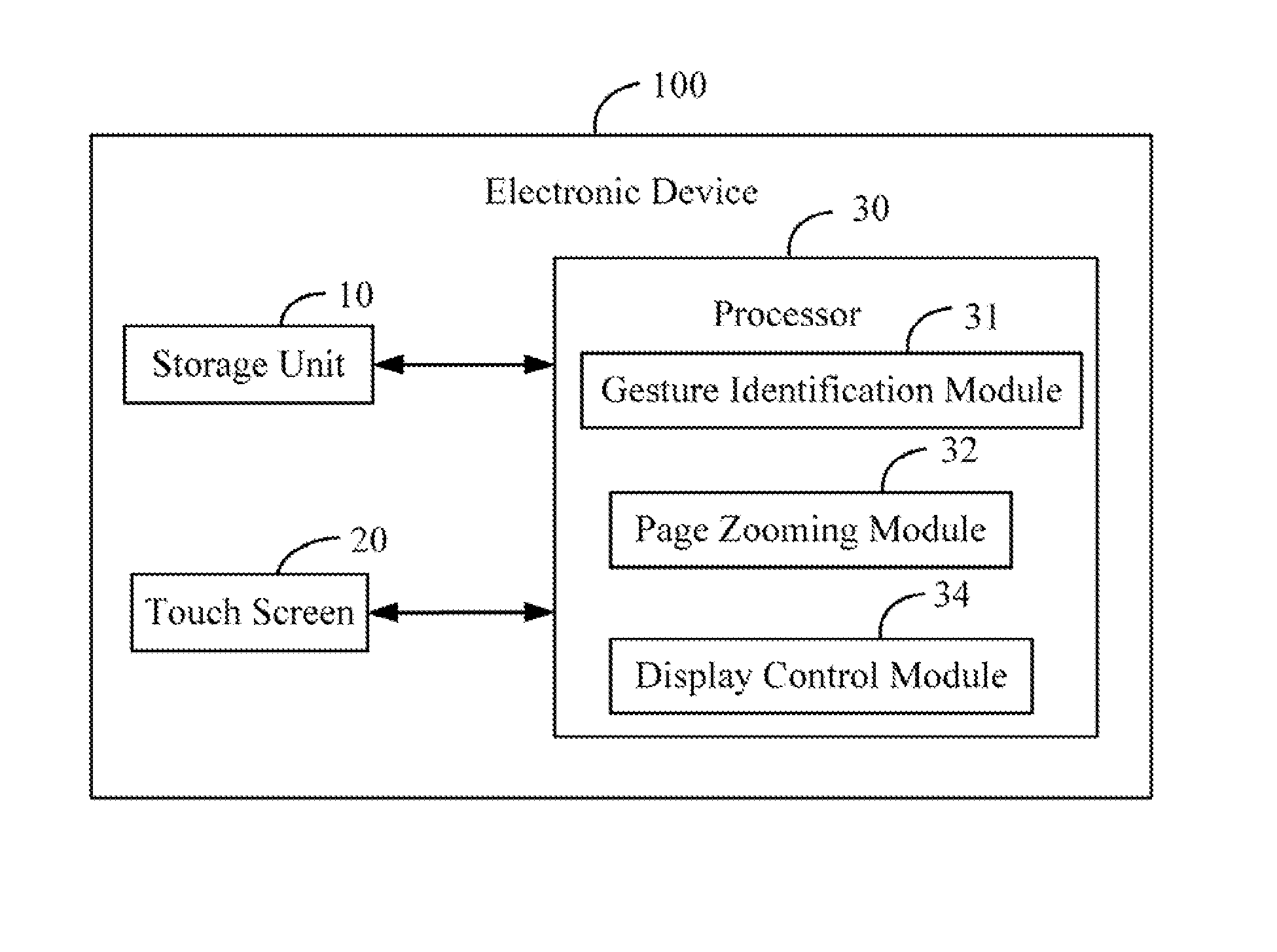 Electronic device and page zooming method thereof