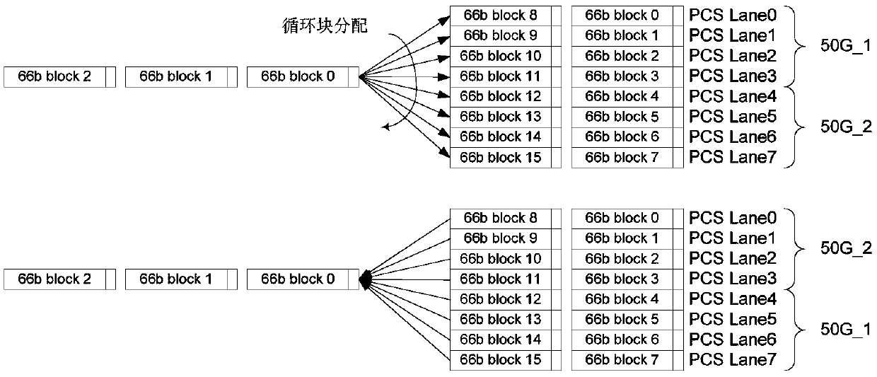 Optical network device and optical module