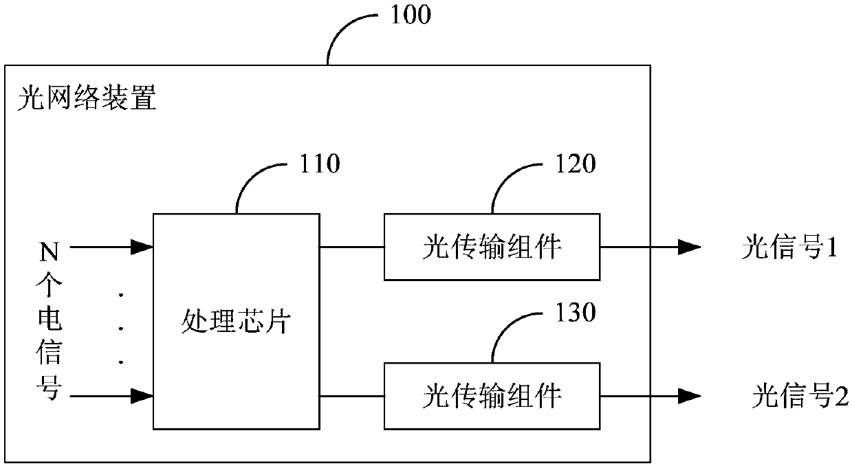 Optical network device and optical module