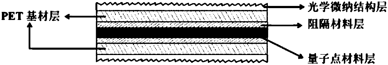 Optical film of liquid crystal/polymer composite material containing quantum dots and preparation method thereof