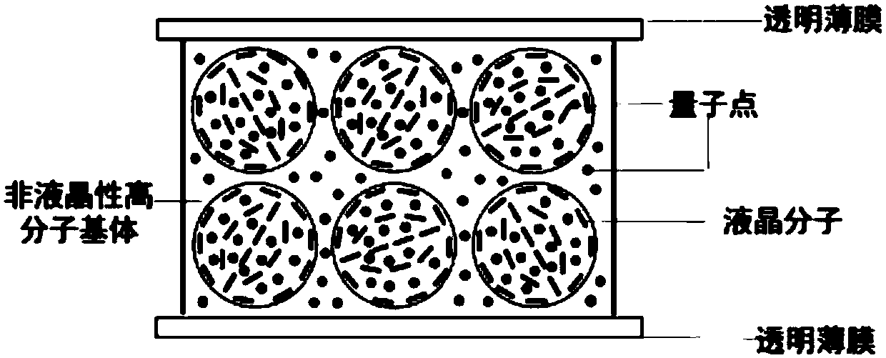 Optical film of liquid crystal/polymer composite material containing quantum dots and preparation method thereof