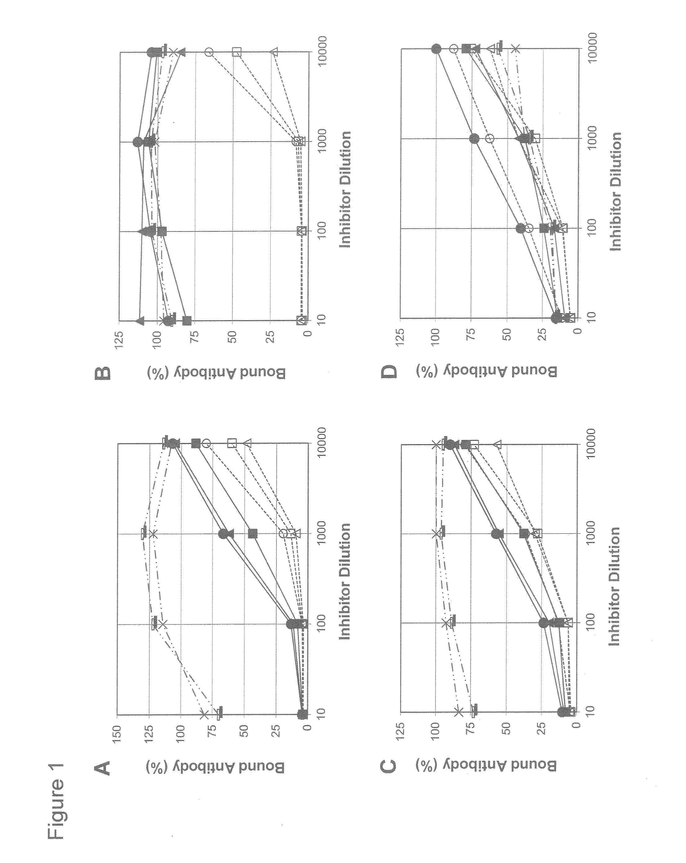 Pneumococcal serotypes