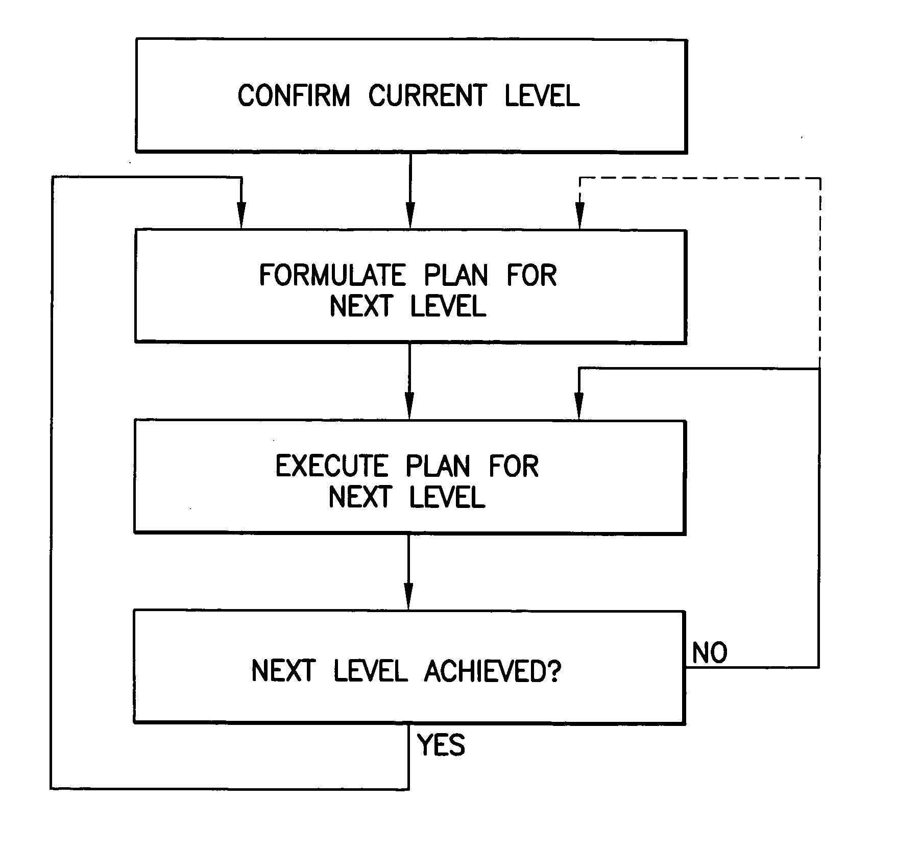 Method for validating software development maturity