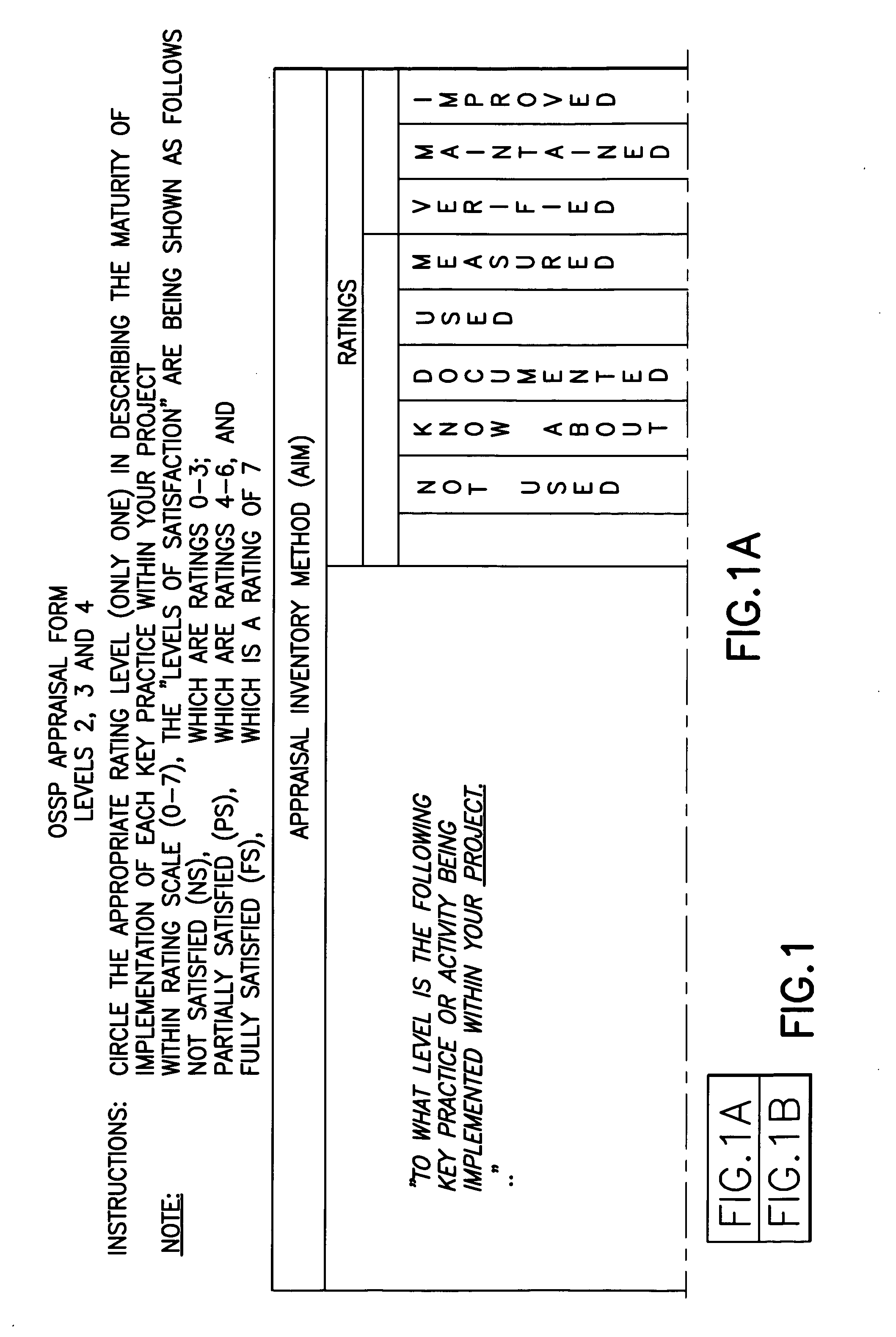 Method for validating software development maturity