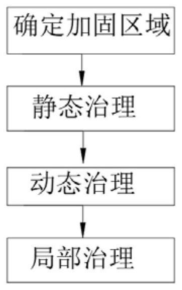 A grouting reinforcement method for fault fracture zone in coal mining face